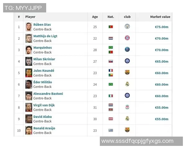 全球足坛前30球星实力排名与未来走势分析