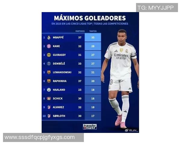 2025年全球足球十大球星排名揭晓 谁是足坛无可争议的顶级球员