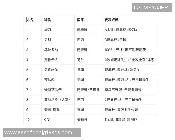 足球球星颜值巅峰榜单 谁是你心目中的最帅足球运动员